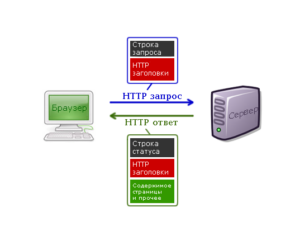 Что такое протокол HTTP